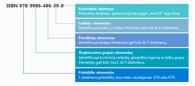 ISBN 4