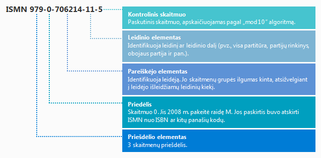 ISMN 4