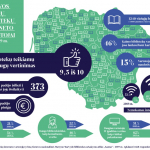 Lietuvos viešųjų bibliotekų interneto vartotojų tyrimo infografikas