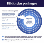 Lietuvos viešųjų bibliotekų interneto vartotojų tyrimo infografikas