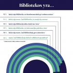 Lietuvos viešųjų bibliotekų interneto vartotojų tyrimo infografikas