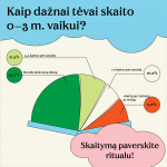 Ankstyvojo skaitymo infografikas