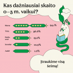 Ankstyvojo skaitymo infografikas