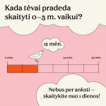 Ankstyvojo skaitymo infografikas