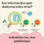 Ankstyvojo skaitymo infografikas