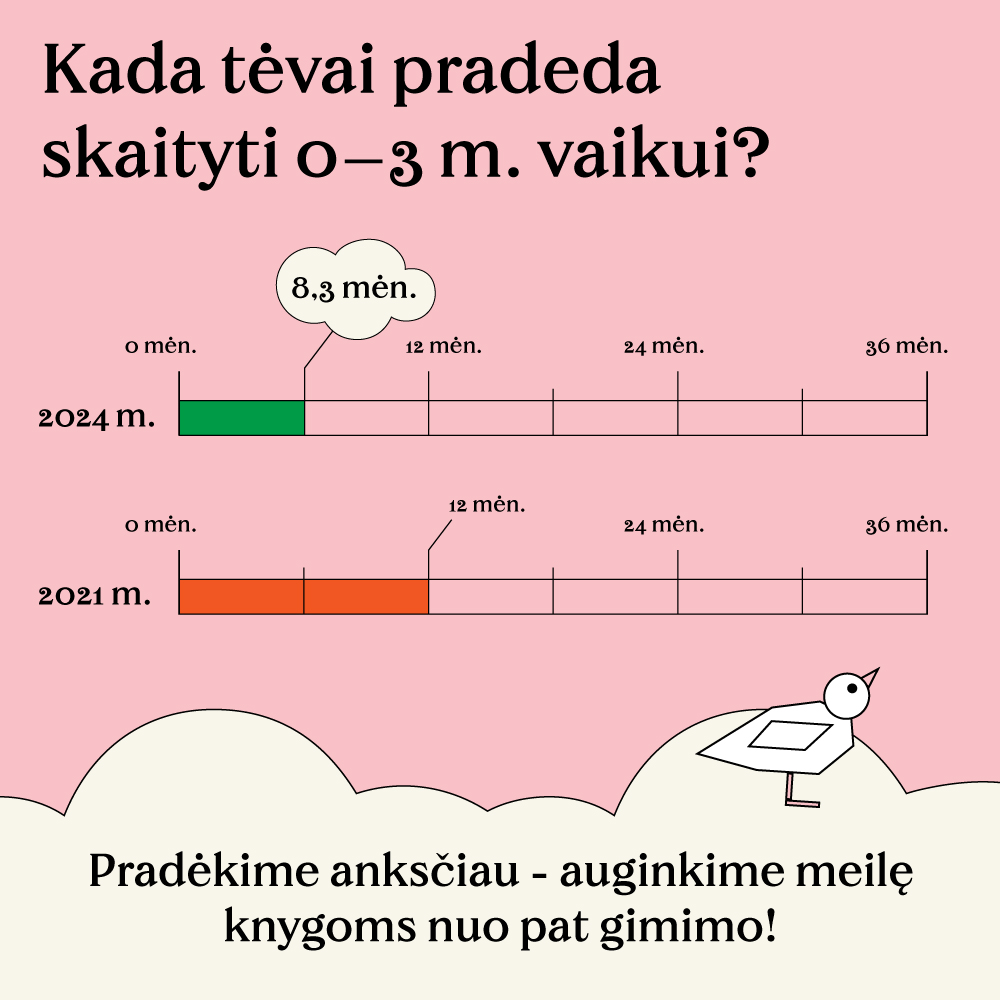Kada_tevai_pradeda_skaityti.jpg