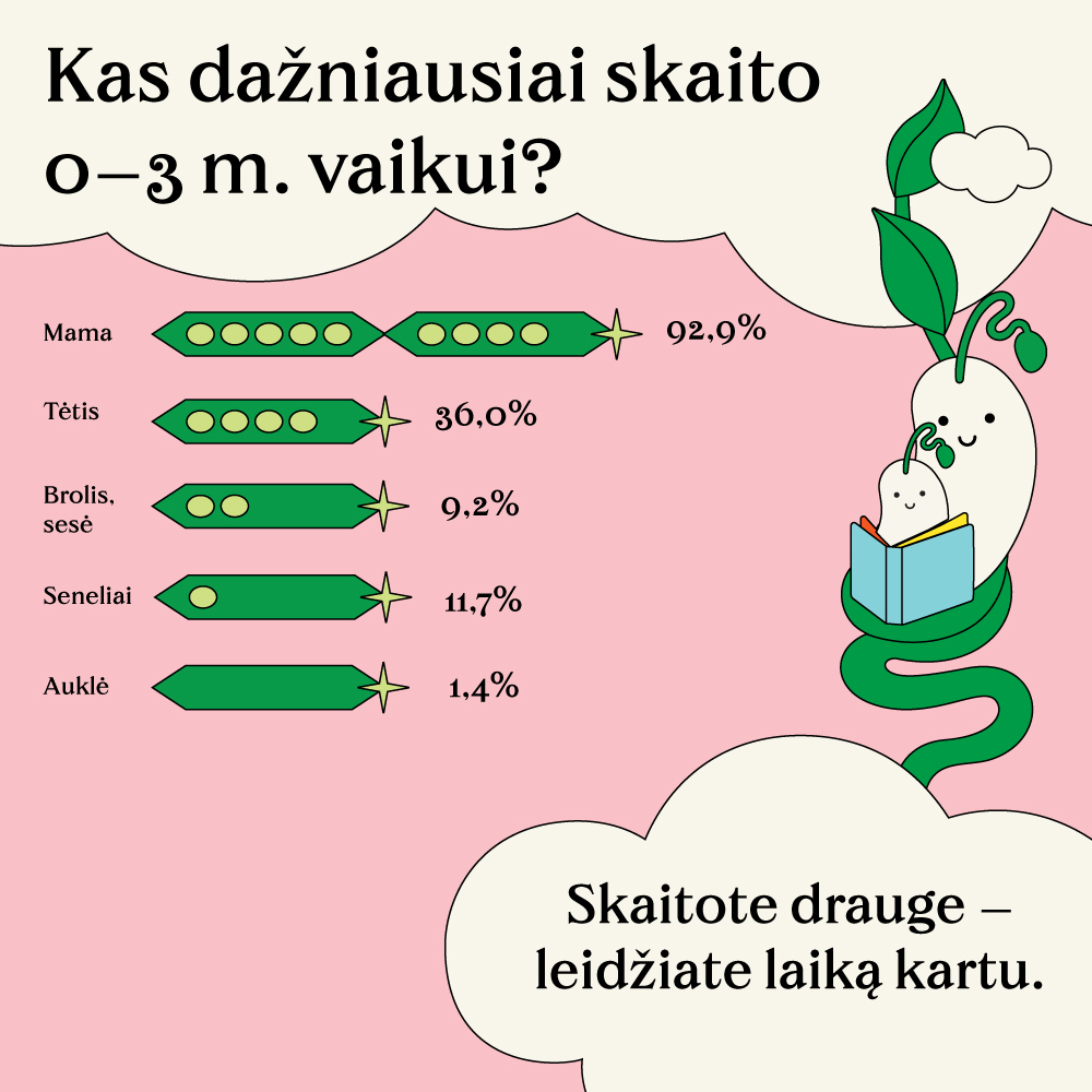 Kas_kazniausiai_skaito.jpg