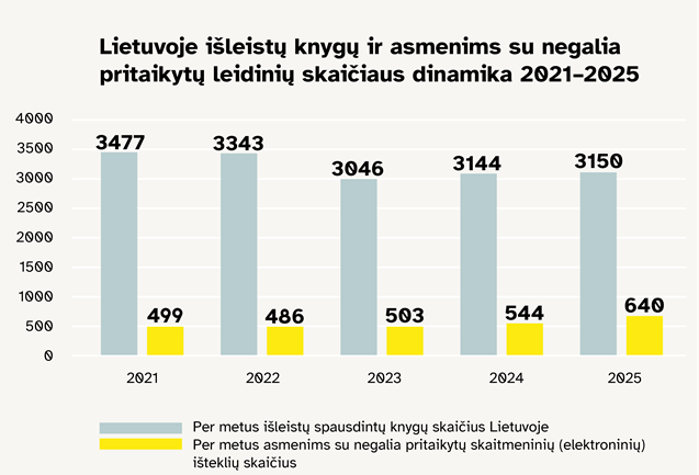 lietuvos leidybos statistika 04